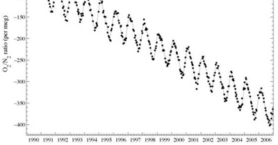 The End of the Animal Kingdom