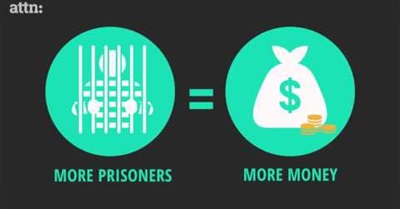 How Corporations Are Getting Rich Off of Prisoners