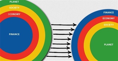 New Study: Economic Growth Is Incompatible With Biodiversity Conservation