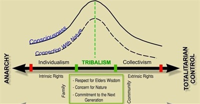 Daniel Quinn: a Return to Tribalism?