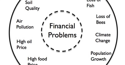 Assumed growth and apocalyptic thinking