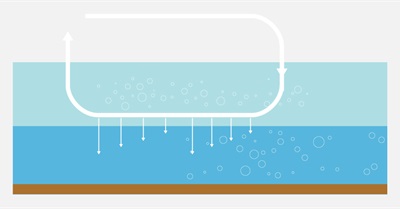 Global Warming Infographic: Skeptics Versus Scientists