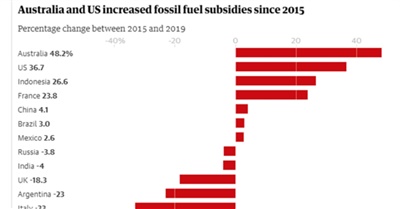 Global warming: planning not pricing - July 22, 2021