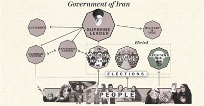 How Iran's Election Could Make History
