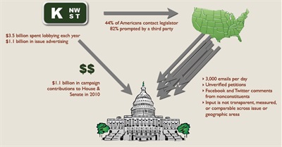 The Tragedy of Political Advocacy