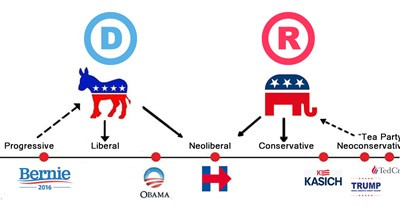 There Is a Moderate Republican in This Race, but She's Running as a Democrat