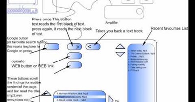 A design for Blind Web Reader or BWR