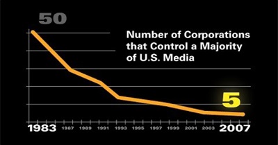 Breaking News: The Collision Of Journalism And Consumerism In A Democracy