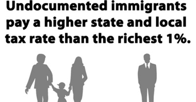 Ignoring the Cause of Welfare: Not Laziness but Low Wages