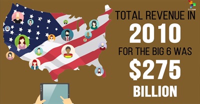 Who Controls the U.S. Media?