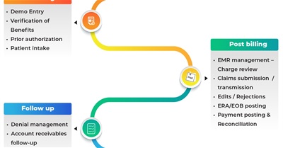 ABA Billing Services: Streamlining Revenue for ABA Therapy Practices