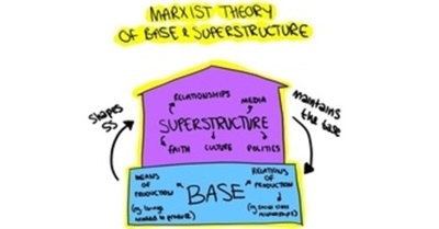 Calibrating the Capitalist State in the Neoliberal Era: Equilibrium, Superstructure, and the Pull Towards a Corporate-Fascistic Model