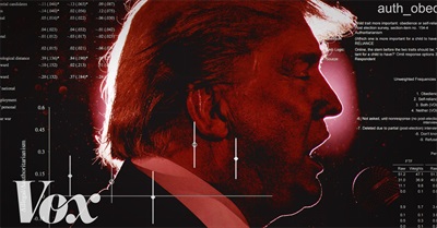 Authoritarianism: the Political Science That Explains Trump